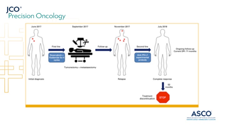Report by <a href="/axm27/">Alexander Meves</a> et al. demonstrate  plasma-based methylated DNA markers may offer a cost-effective alternative to imaging for #melanoma detection. ➡️ brnw.ch/21wFfUW #EarlyDetection #melsm