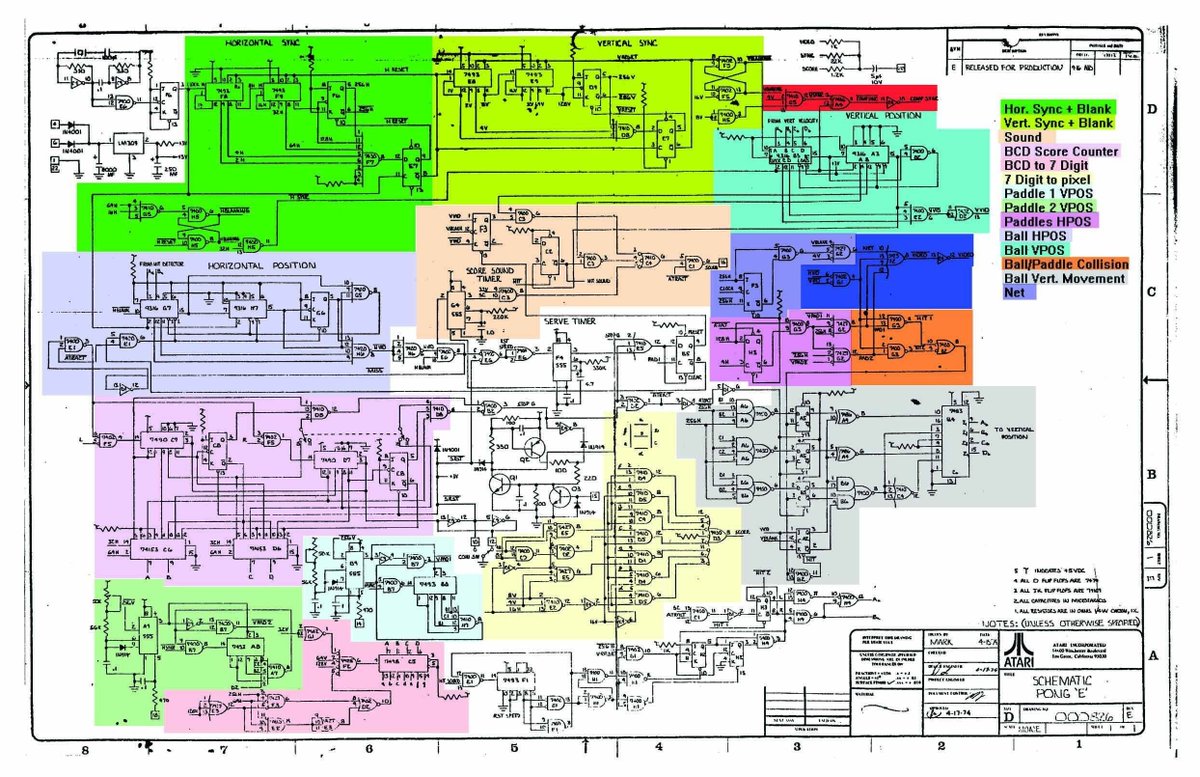 WeAreRSGroup's tweet image. Bringing back this gem! 🤩 💎  The original schematics from Atari for Pong the video game.

Do you have a favourite schematic? Or are we just strange? 🤣 👇 

#Pong #Original #Schematics #Engineering #Innovation #WeAreRS #Tech #Engineer