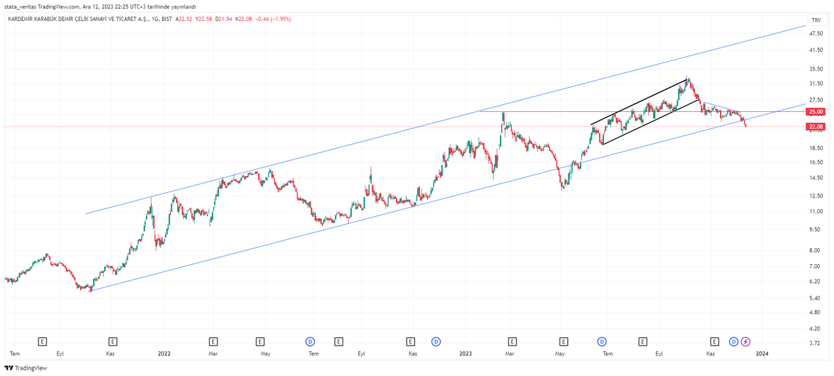 tobiasmakkenzi's tweet image. #KRDMR ana trend desteğinin kırılması tepki vermemesi falan