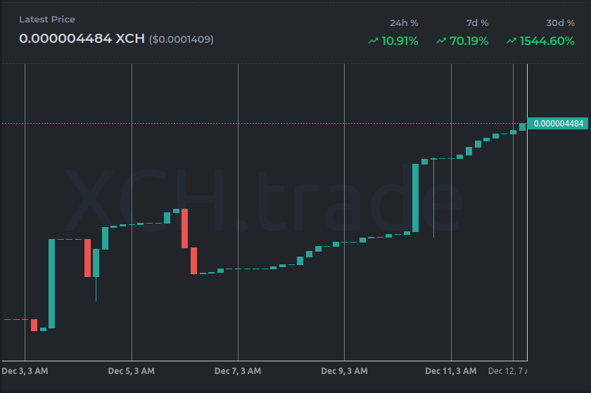 Stats on: xch.trade/tokens/?cat=BC…
Trade on: v2.tibetswap.io/BCAP 

#xch #token #bcap #crypto #chia #bottlecap