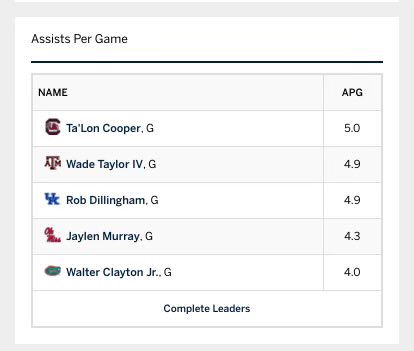 TheCaptain_03's tweet image. 👀👀🐔🤙🏾🏀🏀 #FloorGeneral #Lon #TCoop