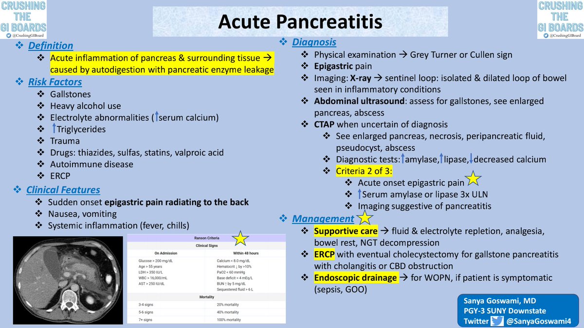 Here's a summary on last week's case on #acutepancreatitis, created by Board Member @SanyaGoswami4! 

Save & bookmark for review 🔖
#GITwitter
#MedEd