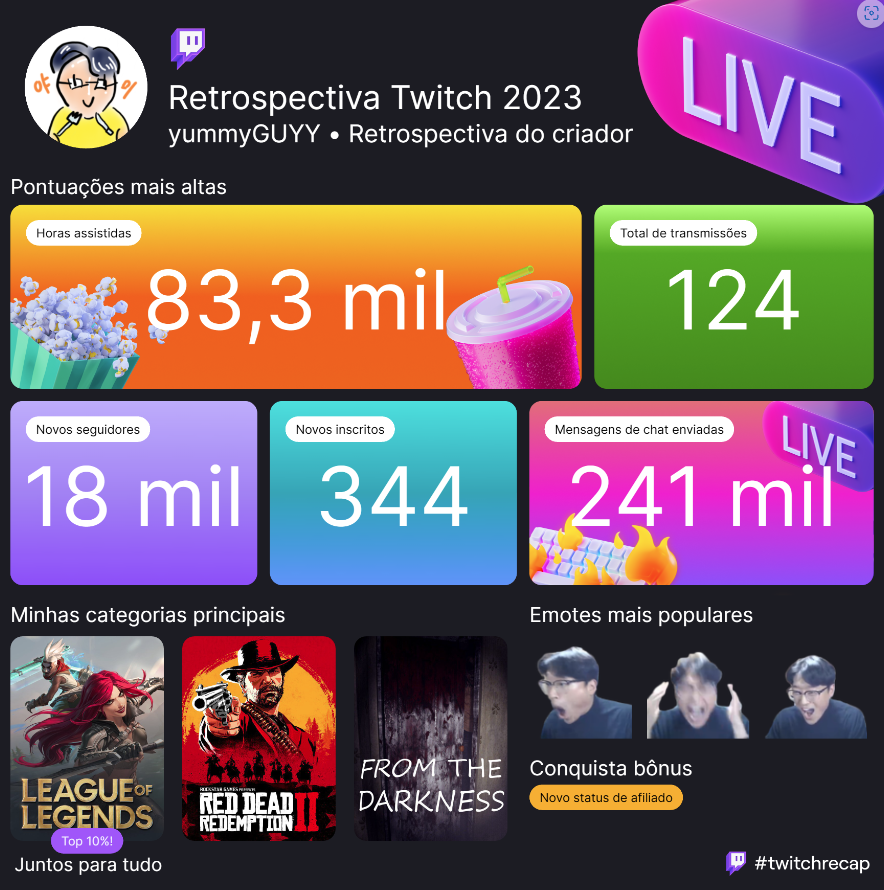 Chegou a Retrospectiva Twitch!