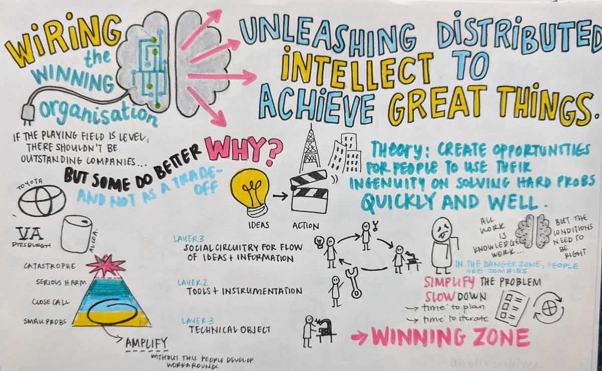 What gives organisations who remain at the top the edge? It's about people .. allowing them to connect and collaborate to solve problems is the key. TY <a href="/StevenJSpear/">Steven Spear</a> for the early morning thoughts today <a href="/TheIHI/">Institute for Healthcare Improvement (IHI)</a> #IHIforum #IHI2023
