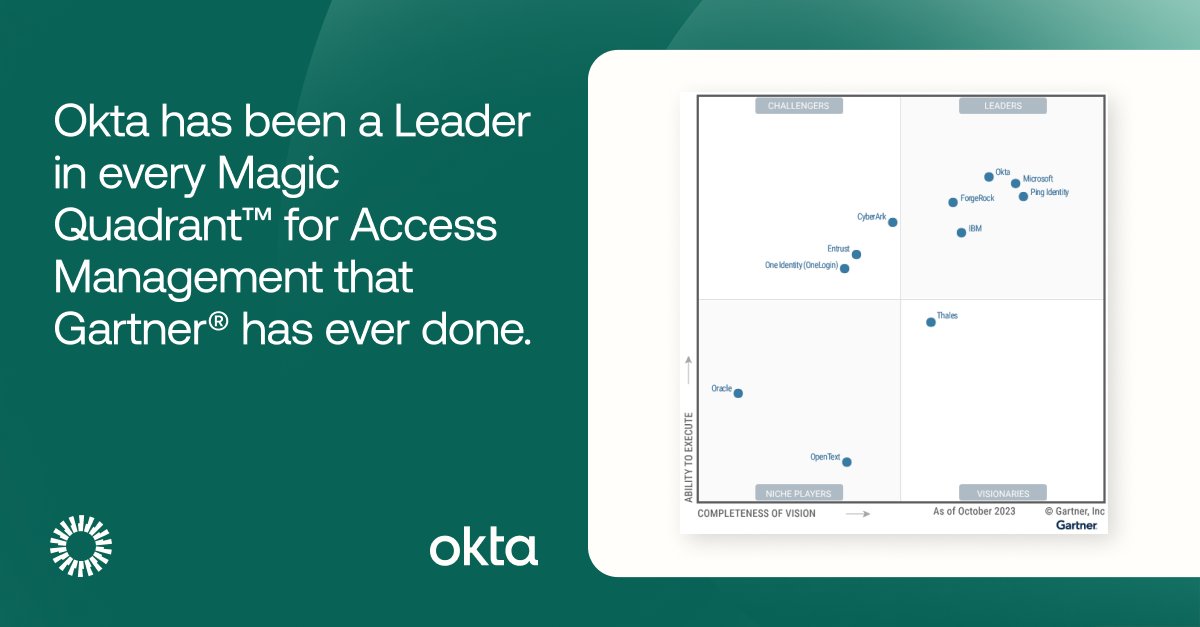 Seen the news? 👀 Okta has been a Leader in every Magic Quadrant