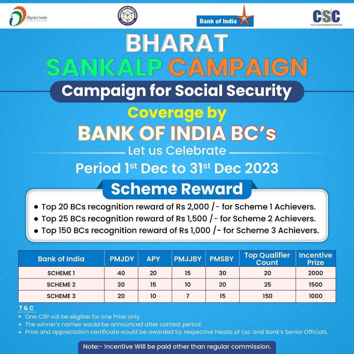 Good opportunity for our BCs to have additional income.
#APY #PMJJBY #PMSBY #PMJDY
@CSCegov_ @sanjaykrakesh @adarsh2401 @CSCUttarPradesh