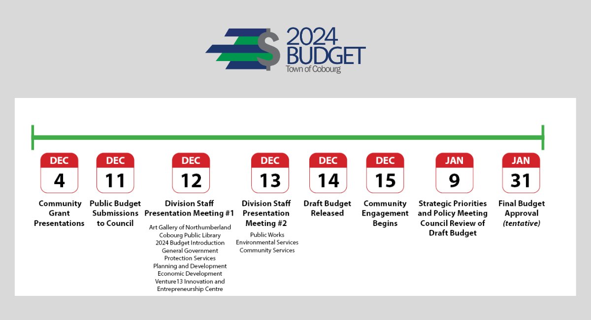 BUDGET: Council will be meeting today (December 12) and tomorrow (December 13) at 1 p.m. for Divisional Staff Budget Presentations. Members of the public are welcome to attend the meetings in Council Chambers at Victoria Hall, or watch the meeting live at Cobourg.ca/escribe