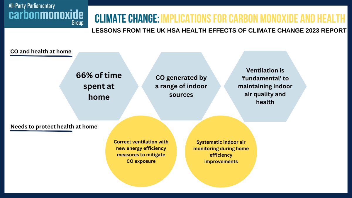 Carbon monoxide (CO) poisoning identified as a ‘serious public health issue’ in @UKHSA’s landmark report on climate change and health. Correct ventilation is fundamental to mitigating CO exposure with any home energy efficiency upgrades. Read here: assets.publishing.service.gov.uk/media/65704f71…