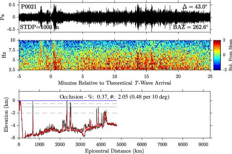 EarthScope-Oceans tweet media