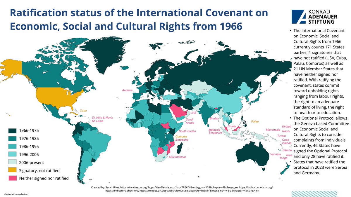 Following the adoption of the #UniversalDeclarationofHumanRights in 1948, states have negotiated 9 core international #HumanRights instruments. We took a closer look at the current States Parties to two of the main instruments, the ICCPR&the ICESCR👇#HumanRights75,#Act4RightsNow