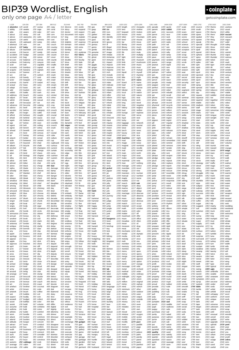 CSBastiat's tweet image. Here's a list of every possible word that can be in a Bitcoin seed phrase.

If you can arrange 12 of them in the right order, you can have full access to massive amounts of Bitcoin.

Bitcoin remains secure because humans don't have a large enough brain to solve this puzzle.