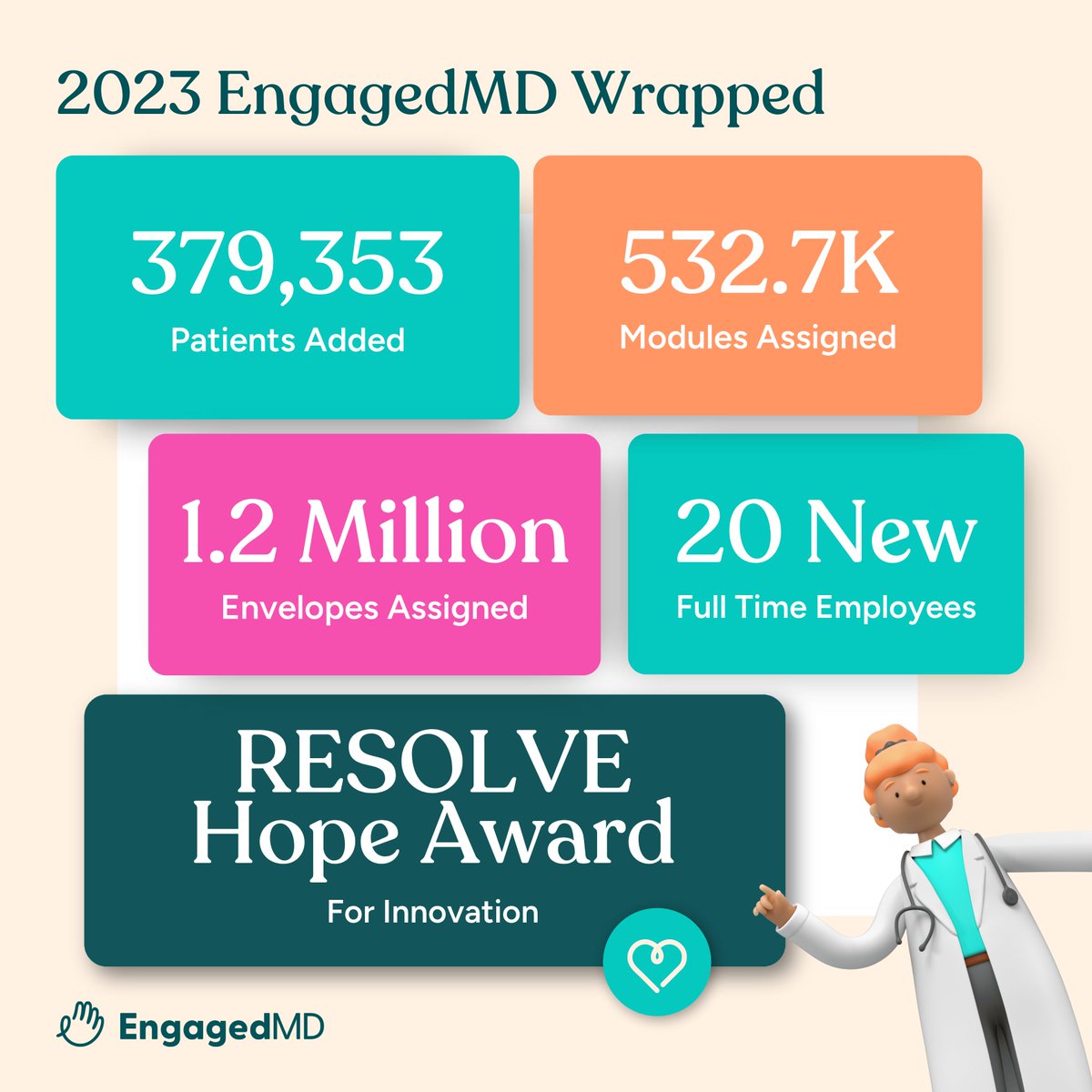 ✨EngagedMD Wrapped✨

We wanted to take a moment to recognize our achievements in 2023 and thank our partners, customers, and employees who helped make the year one to remember! 

Cheers to more time to care in 2024!