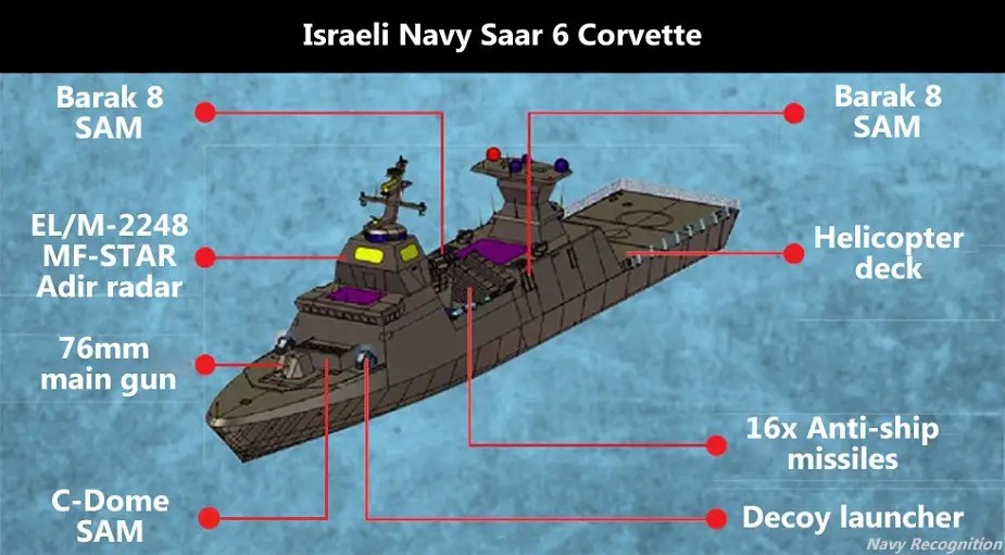 ⚡️BREAKING 

The Israeli navy has deployed a Sa'ar-6 corvette to the Red Sea to face Yemeni threats.

Yemenis say that in a saturation attack, these corvettes are sitting ducks