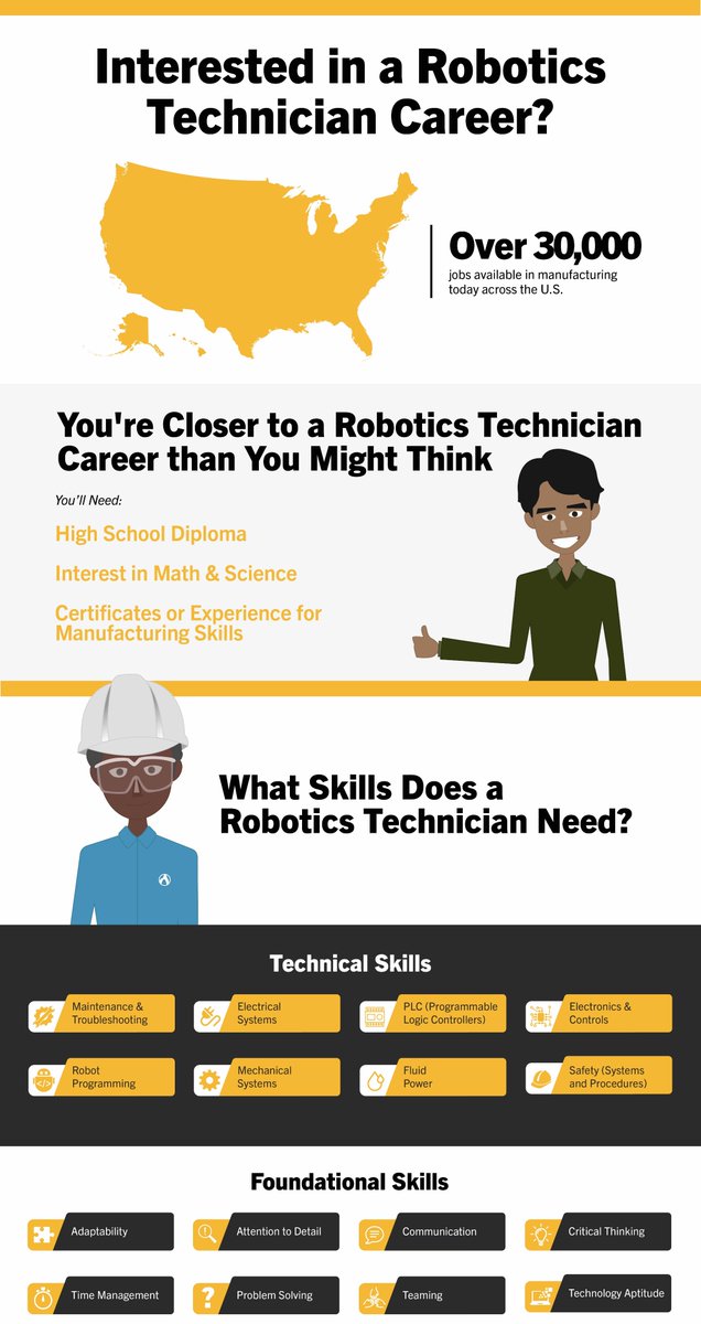 controlbotics's tweet image. Embark on your robotics journey with ease! 🚀🤖
Unlocking a fulfilling career as a robotics technician is easier than you might think.

#RoboticsCareer #TechnicianPathway #FutureTech #robotics #automation #career #engineering #training