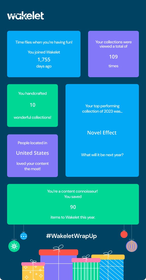 Here's my 2023 #WakeletWrapUp! 🤗 Wish that my stats were higher, but my access is... restricted... in my current workplace. That said, webinars, ISTE, etc. have been fab & contributed greatly! I still 💙💙💙 @Wakelet (& the team!!!) through & through! How's your year?!🎉