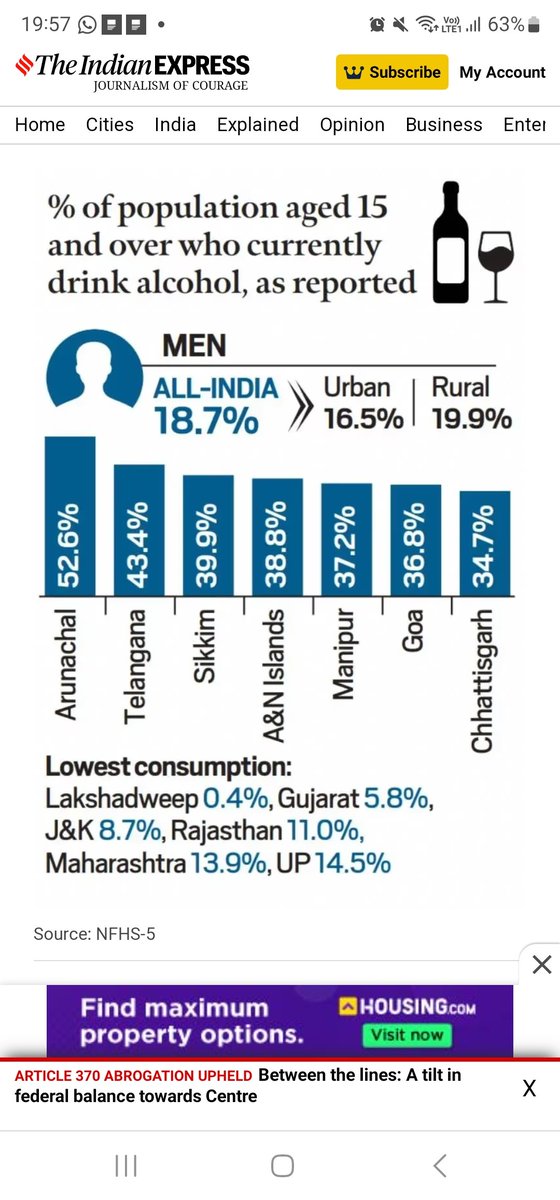 #LiquorConsuption లో మన Telangana దేశంలోనే మొదటి స్థానానికి పోటీ పడుతున్నది. ప్రజలను తాగుడుకి అలవాటు చేసి, వచ్చే #ExciseIncome పై ఆధార పడటం, ప్రజా సంక్షేమ పాలననా? Govt to pls revamp state excise policy towards Prohibition but not Promotion.