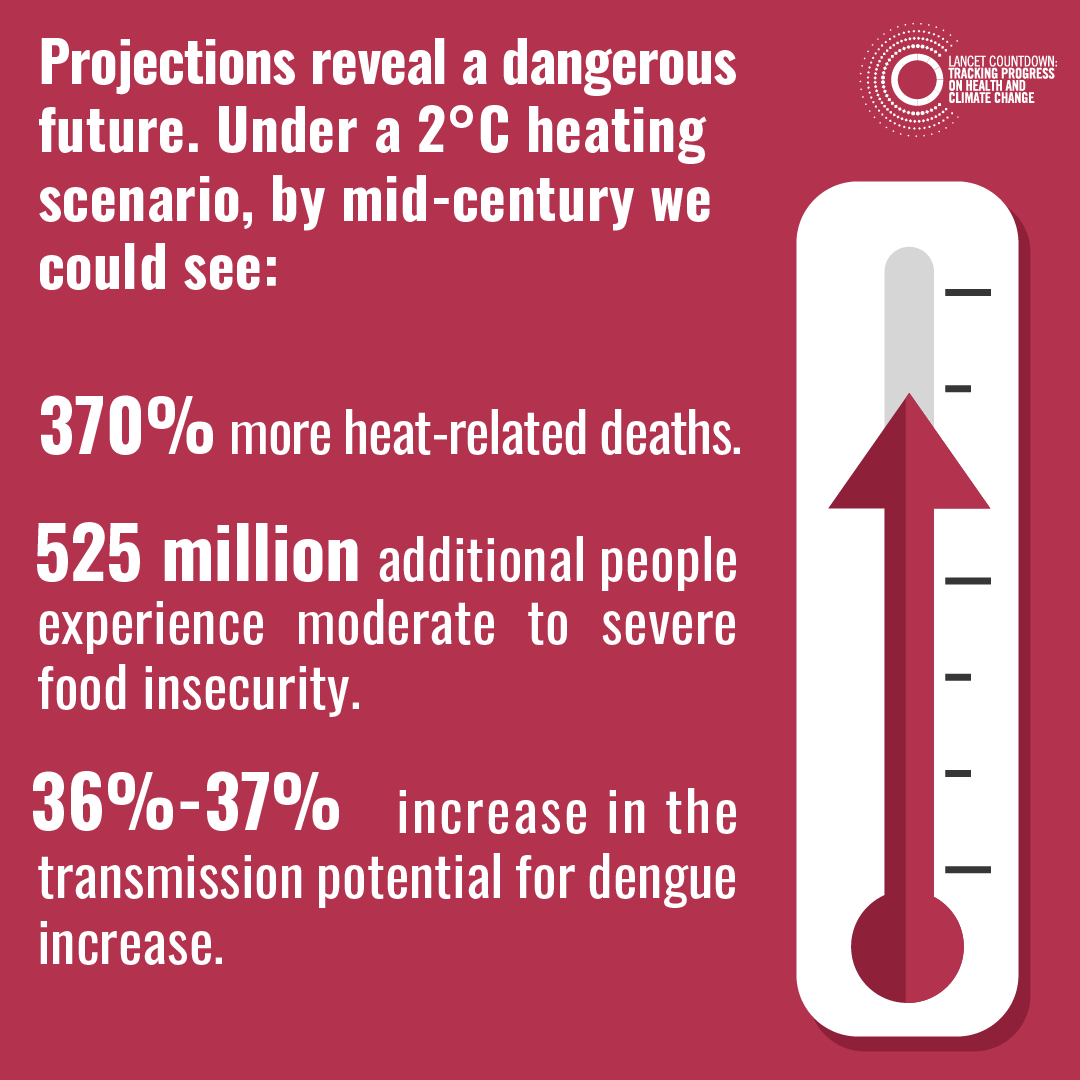 A concerted effort to phase out fossil fuels would deliver enormous health benefits.

If #COP28 fails to deliver on this, the conference’s health focus will have been entirely hollow, and a liveable future will edge further out of reach.

Need the evidence? Read the latest Lancet