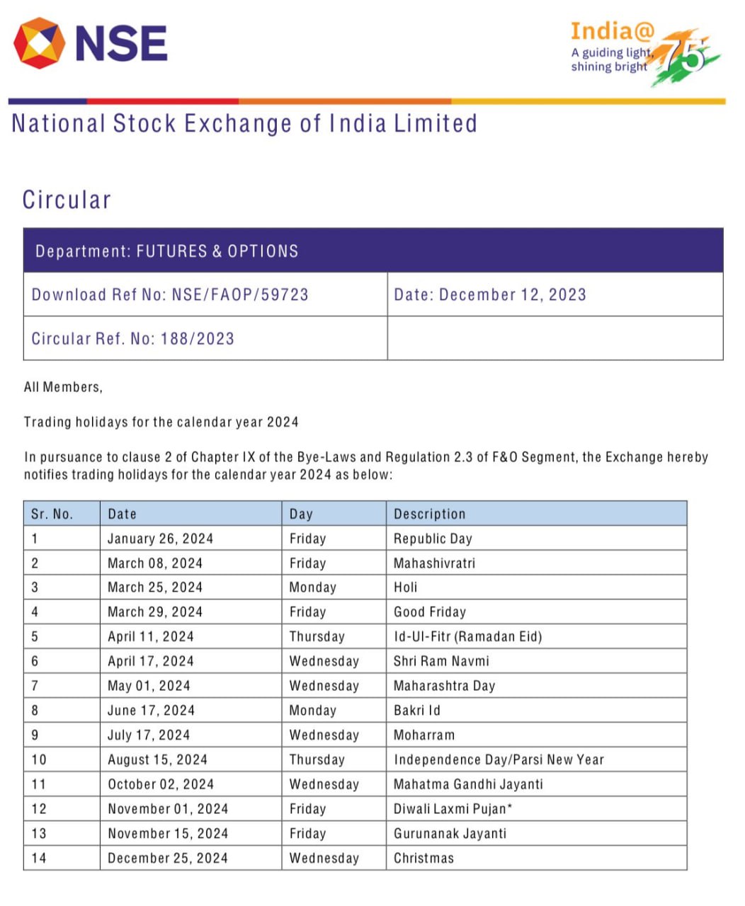 Hdfc Bank Holidays 2025 Haryana