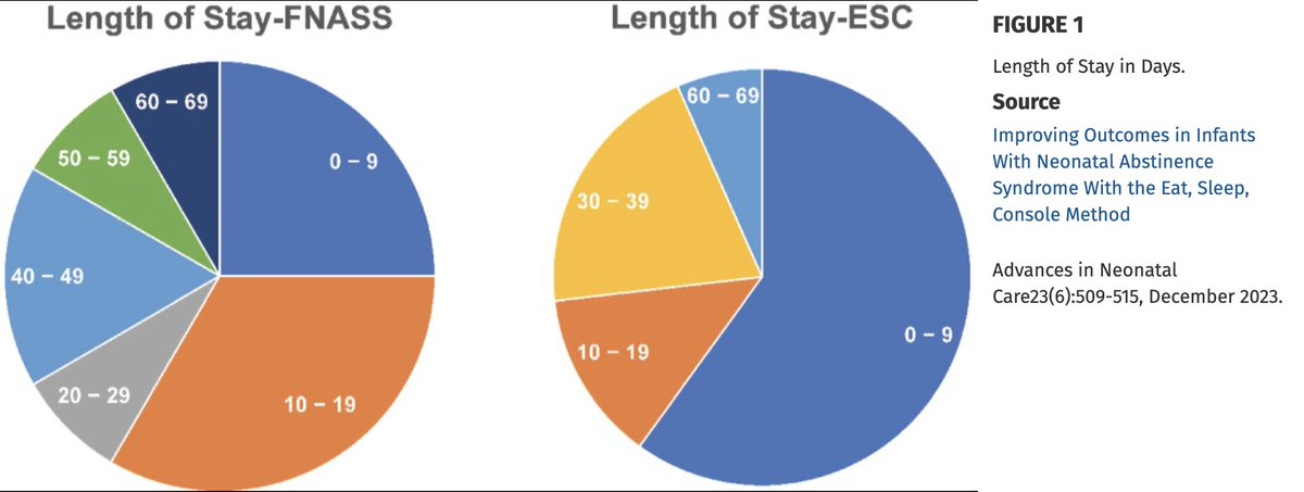 #EatSleepConsole Improving Outcomes in Infants With Neonatal Abstinence... : Advances in Neonatal Care journals-lww-com.ezp1.villanova.edu/advancesinneon…