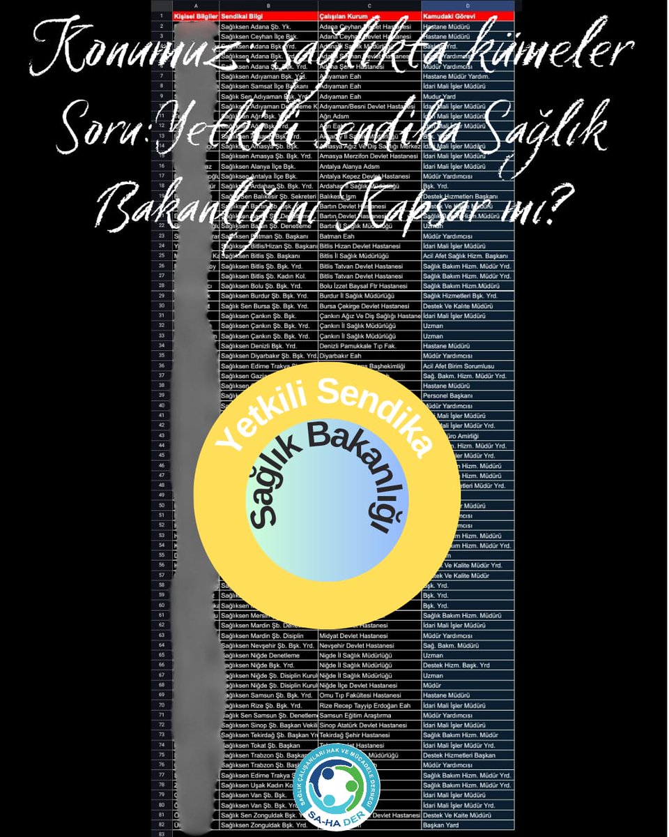 Mobbing yüzünden işinden olan, psikolojisi alt üst olan, intihar eden, hayatını kaybeden onlarca çalışan var. Yetkili sendika eliyle yapılan mobbingi kabul etmiyoruz. @SaHaDernegi @sesgenelmerkezi @drfahrettinkoca #SaglıktaSarıYapılanma