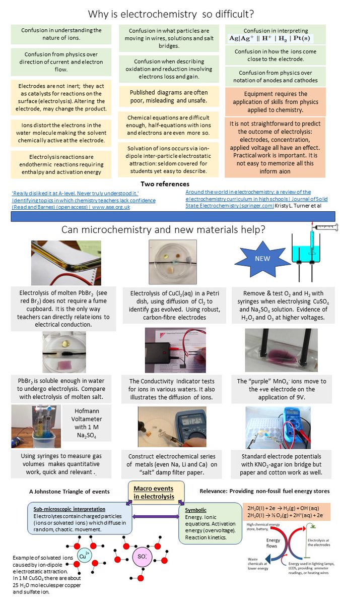 2 articles from @lowlevelpanic & @doc_kristy confirmed to me @CLEAPSS just how the microchemistry approach can improve both teacher and student understanding of this difficult part of the subject. @SFEd_RSC @RSC_EiC #ASEChat @ChemEdX @SciInSchool @ASTA_online @_NZIC