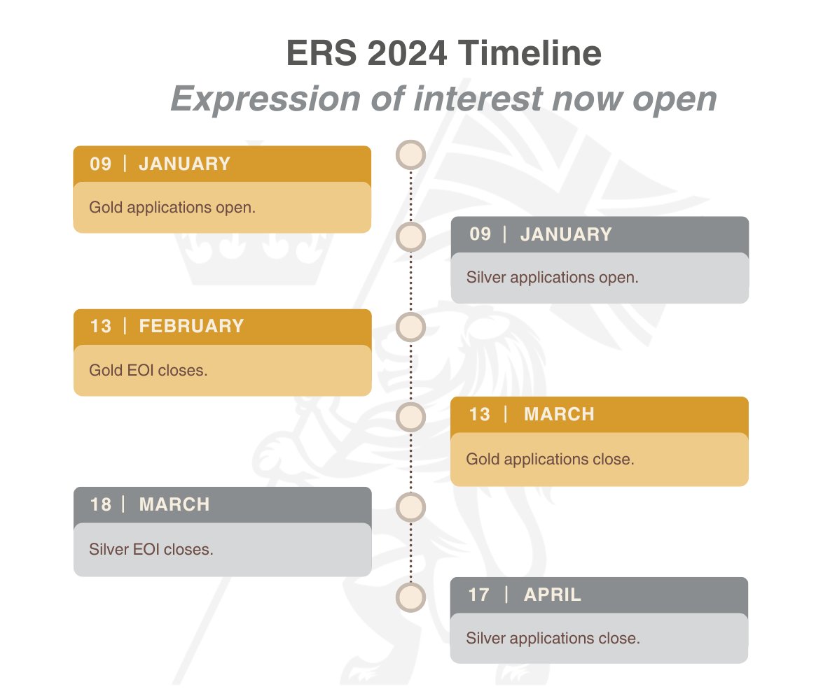 Just a reminder that the Expression of Interest windows for the Employer Recognition Scheme Silver and Gold awards are open. 🏆 For more information on the Scheme, visit: gov.uk/government/pub…