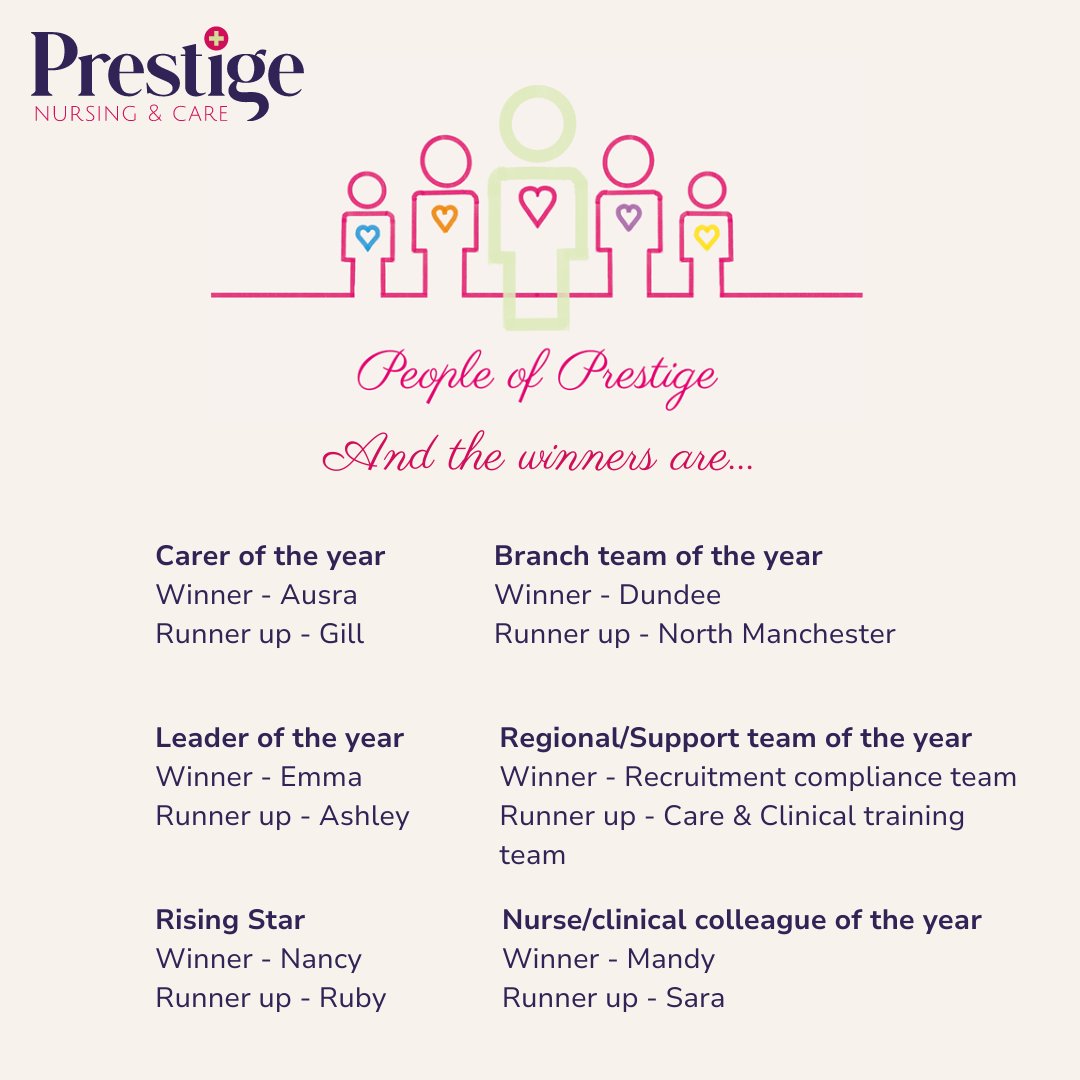 The news you have all been waiting for...

Our people of Prestige winners and runner-ups!

Congratulations to all our fantastic winners, and thank you to all the colleagues who put in nominations!

#prestigenursingandcare #congratulations #lifemadebetter