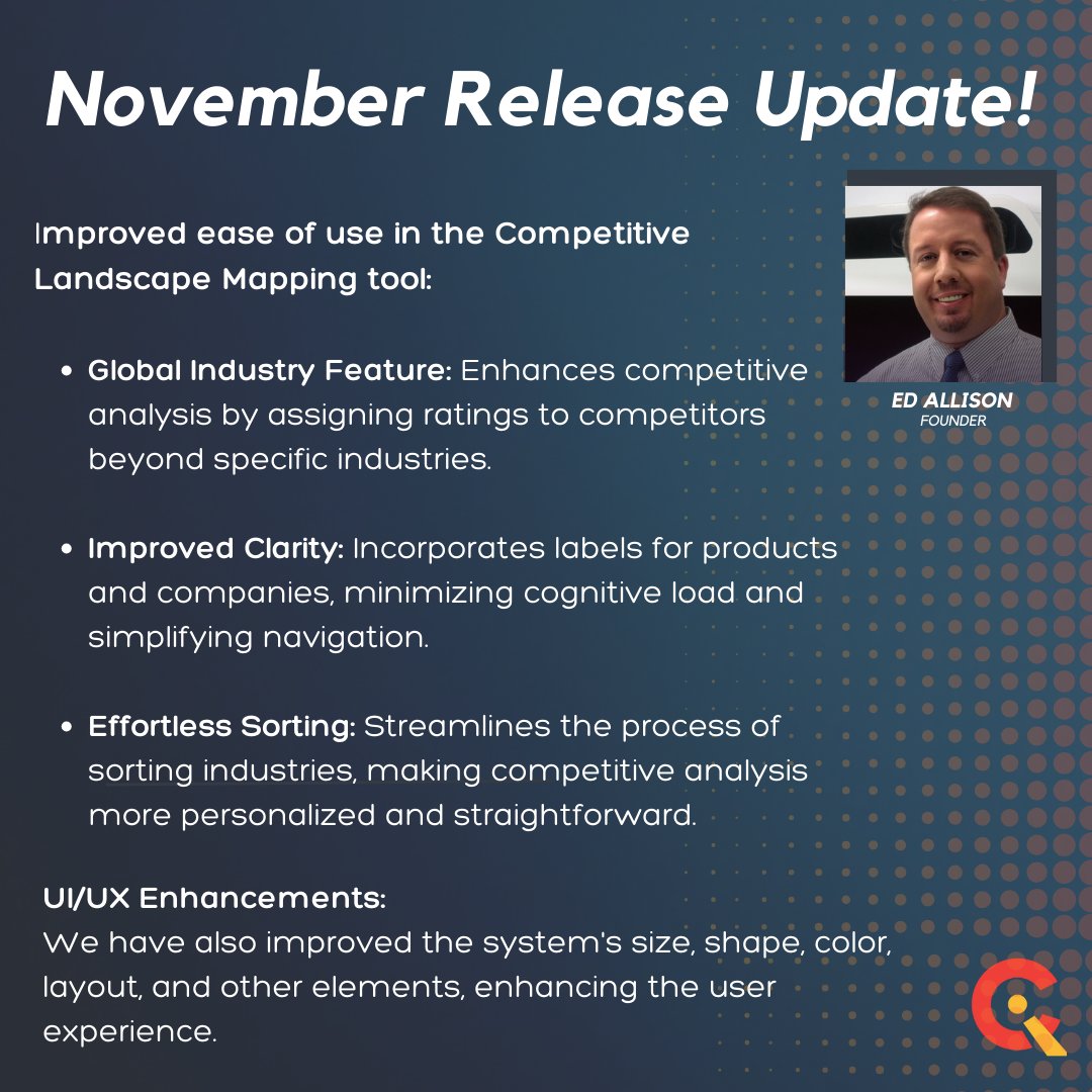 The November release update is out! Click below to view it👇
competeiq.io/releasenotes/