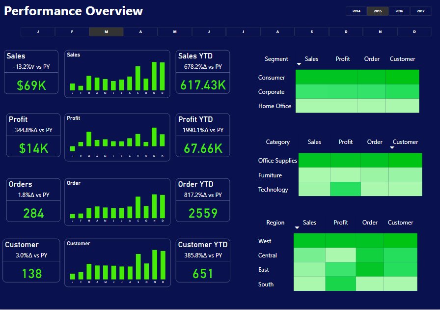 Fenabocci | BI Analyst (@Awesome777Jay) on Twitter photo 2023-12-12 17:40:50