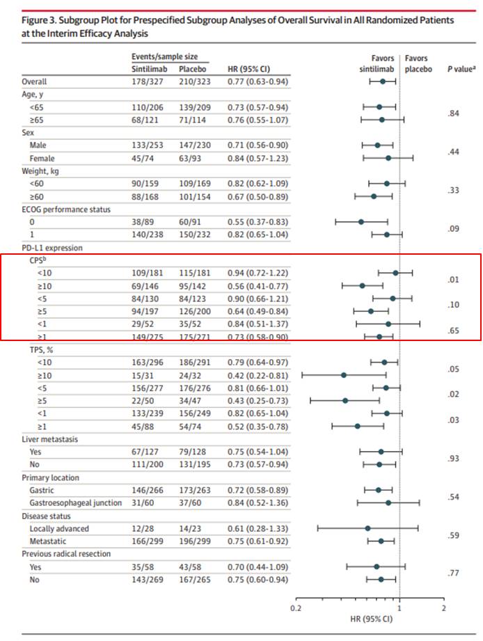 ORIENT-16 sintilimab anti-PD1 plus chemo first line #GEA jamanetwork.com/journals/jama/…