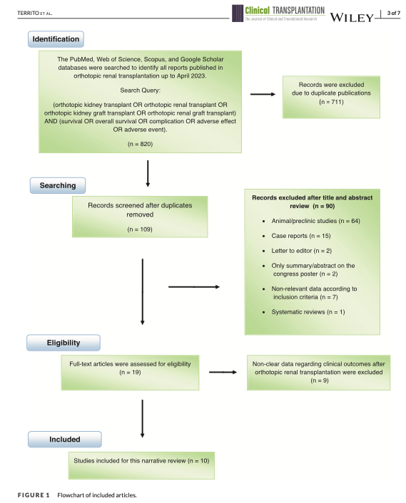 EAU-YAU-Kidney Transplant Working Group (@yau_transplant) on Twitter photo Explore the challenging scenario of orthotopic #KT from our latest review led by <a href="/AngeloTerrito/">Angelo Territo</a> and <a href="/m_irfandonmez/">M.İrfan Dönmez</a>
<a href="/EAUYAUrology/">EAU Young Academics</a> <a href="/AlbertoBreda1/">Alberto Breda</a>
<a href="/AlbertoPiana2/">Alberto Piana</a> <a href="/Prudhomme_thom/">Prudhomme Thomas</a> <a href="/DrBeatrizBM/">Beatriz Bañuelos</a>
<a href="/R_Boissier/">Romain Boissier</a> <a href="/Ric_Campi/">Riccardo Campi</a> @Alicia_lopez27
pubmed.ncbi.nlm.nih.gov/38078675/ Explore the challenging scenario of orthotopic #KT from our latest review led by <a href="/AngeloTerrito/">Angelo Territo</a> and <a href="/m_irfandonmez/">M.İrfan Dönmez</a>
<a href="/EAUYAUrology/">EAU Young Academics</a> <a href="/AlbertoBreda1/">Alberto Breda</a>
<a href="/AlbertoPiana2/">Alberto Piana</a> <a href="/Prudhomme_thom/">Prudhomme Thomas</a> <a href="/DrBeatrizBM/">Beatriz Bañuelos</a>
<a href="/R_Boissier/">Romain Boissier</a> <a href="/Ric_Campi/">Riccardo Campi</a> @Alicia_lopez27
pubmed.ncbi.nlm.nih.gov/38078675/