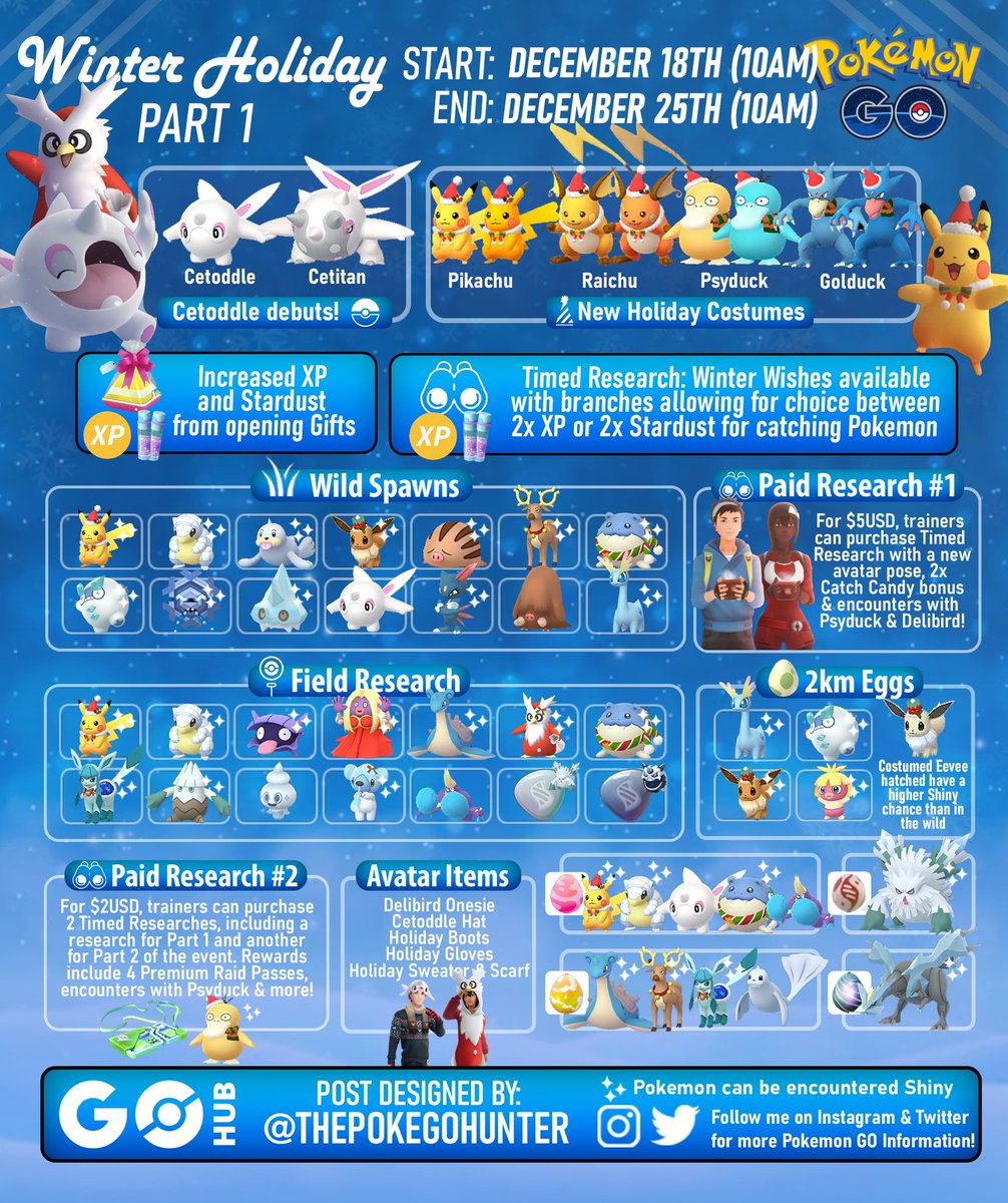 A PvP Analysis of Eevee Community Day (August 2021)