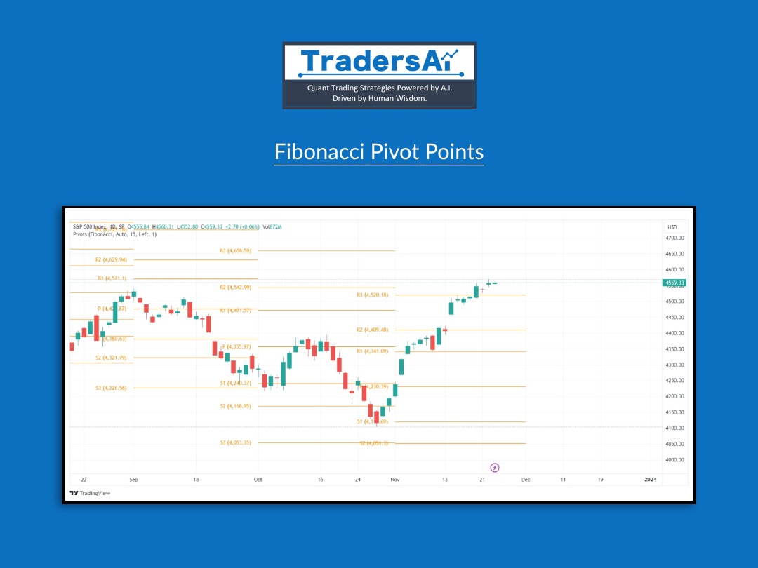 Fibonacci Pivot Points: Blending mathematical precision with market dynamics to identify key levels for strategic entry, exit, and risk management in trading. 
#TradingView #TradingTips #tradingpsychology #SmallCapInvesting #SmallCapWatch #LowCapTrading #SmallCapOpportunity