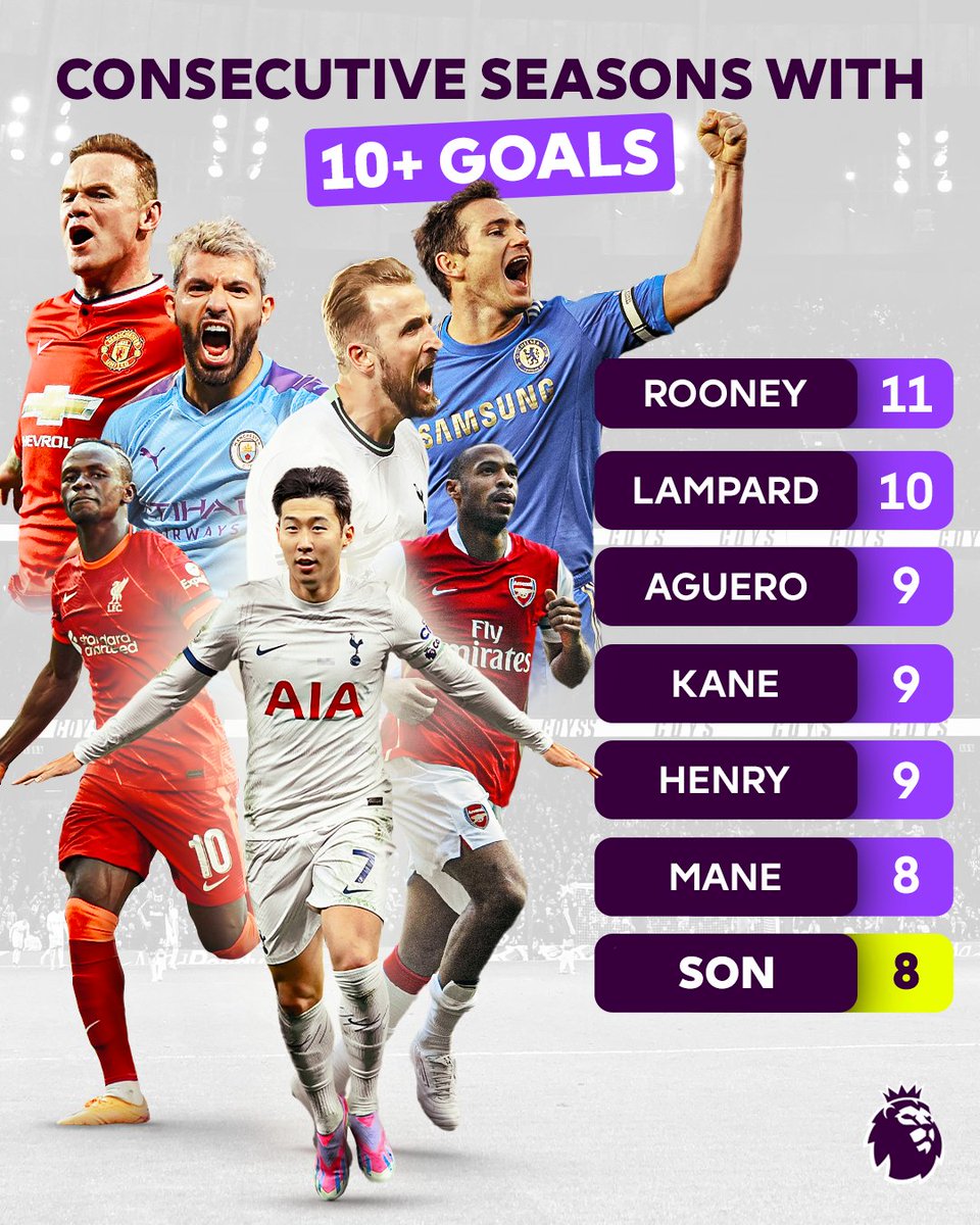 premierleague's tweet photo. The latest addition to an exclusive club 🆕

What a player, @Sonny7 👏 https://t.co/gsyla6Mgr8