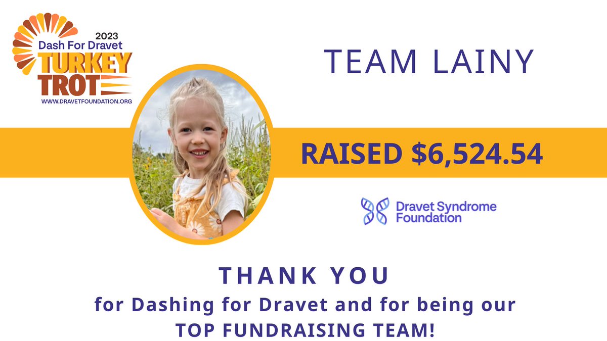 Congratulations to Team Lainy on being our top fundraising team at this year's #DashForDravet Turkey Trot! Team Lainy raised $6,524.54, bringing us one step closer to a cure. 💜 #CureDravet #DravetAwareness