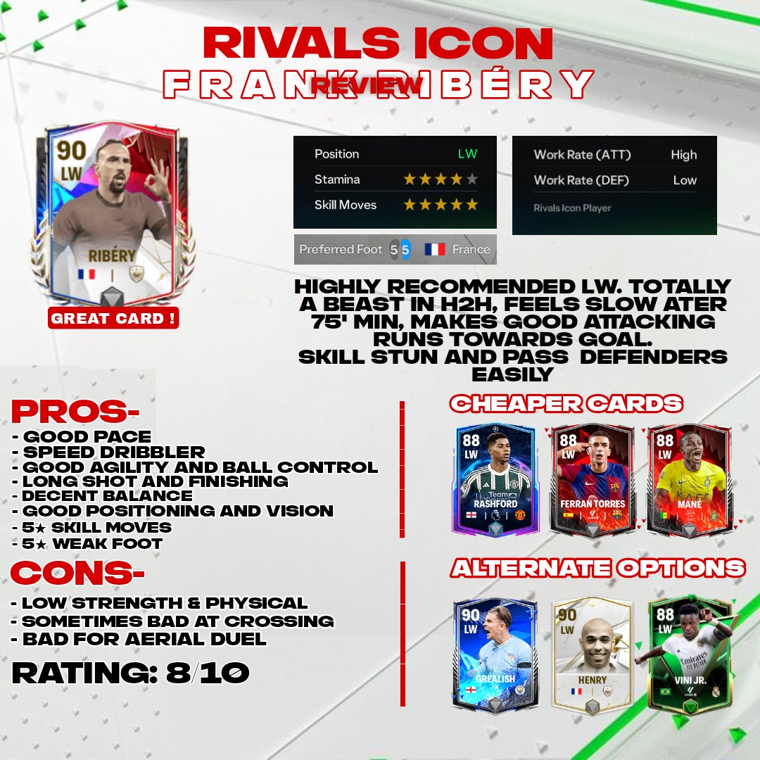 90 RATED FRANCK RIBÉRY REVIEW ⚡ One of the Best LW in Game. Smooth card in H2H. Worthy Card for Sure 💨