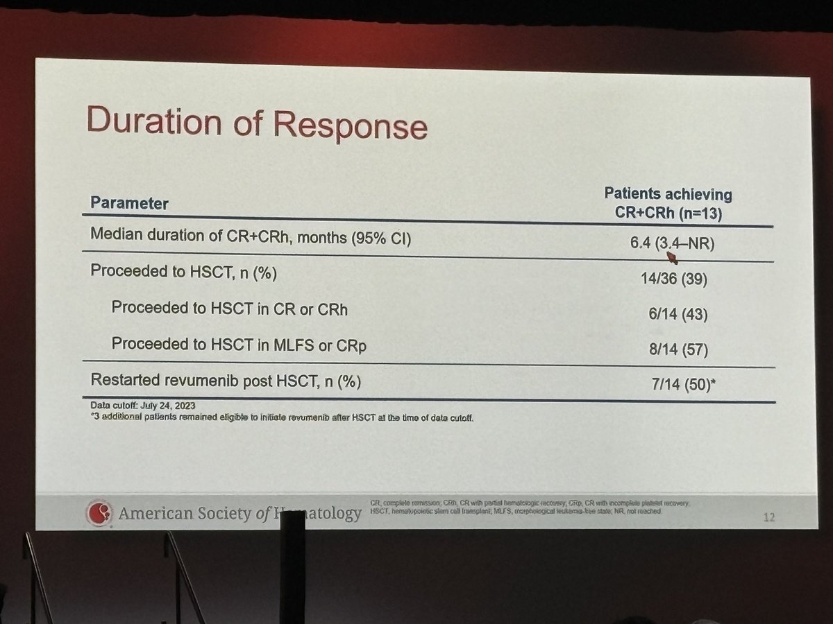🔥🔥#IbrahimAldoss @cityofhope presenting #LateBreaking Abstract on #Revumenib for KMT2a rearranged R/R acute leukemia CR/CRh 23%, 1.9 mo to respond, median DOR 6.4months, median OS 8.0 months @ASH_hematology @Syndax