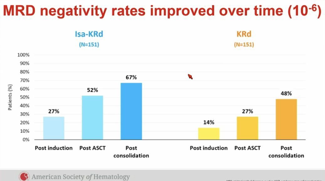 IsKia slide