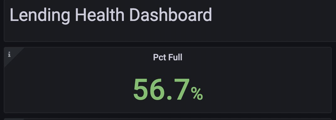 Lending recently eclipsed 50% capacity on @THORChain. If you're looking to take out a zero-interest, no liquidation loan against your native BTC, now's the time. tracking here: dashboards.ninerealms.com/#lending