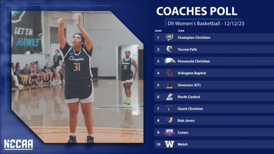 WBB moves into the top 10 coaches poll!