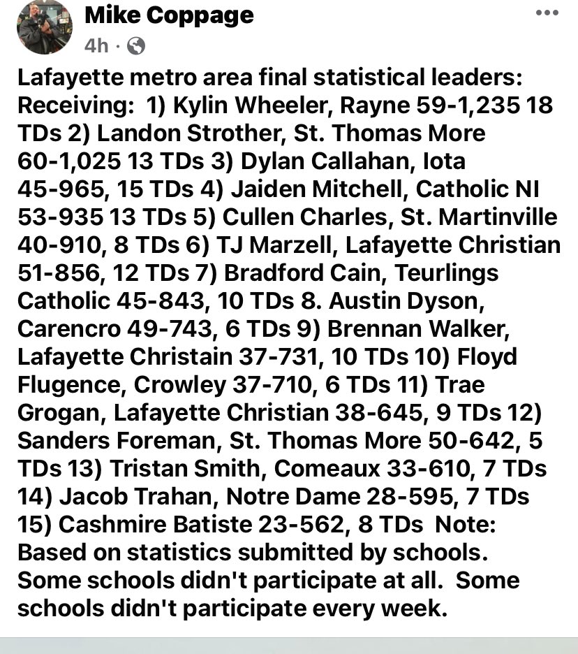 Final Lafayette metro area receiving leaders