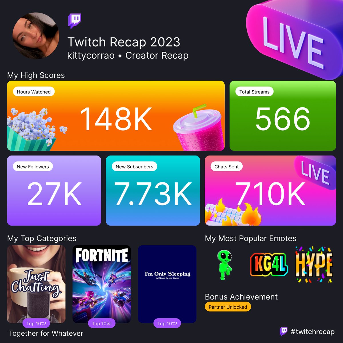 19 Promising Twitch Streamers to Support in 2023 - Partners in Fire