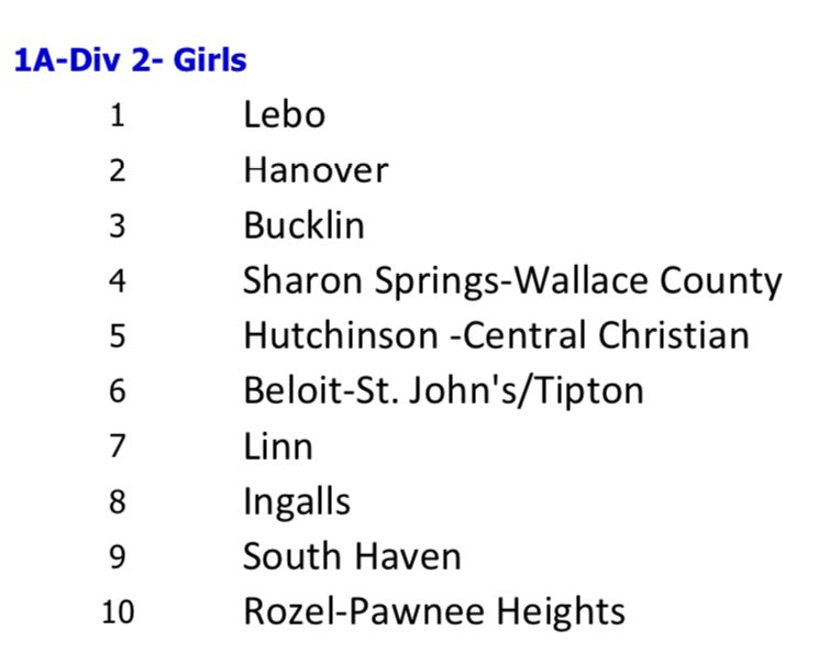 12/12/23 Girl’s Rankings: