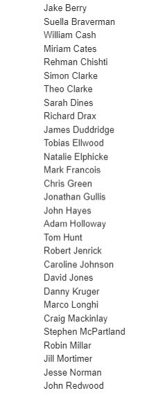 Right. After calls with Tory+Labour sources, @Telegraph understands: **29 Tory MPs rebelled** - 37 Tory MPs abstained (Stats updated, wrongly said 38) - 8 of the 37 were paired (Per both Tories + Labour) So 29 rebels, listed below Maybe enough just to force defeat next time