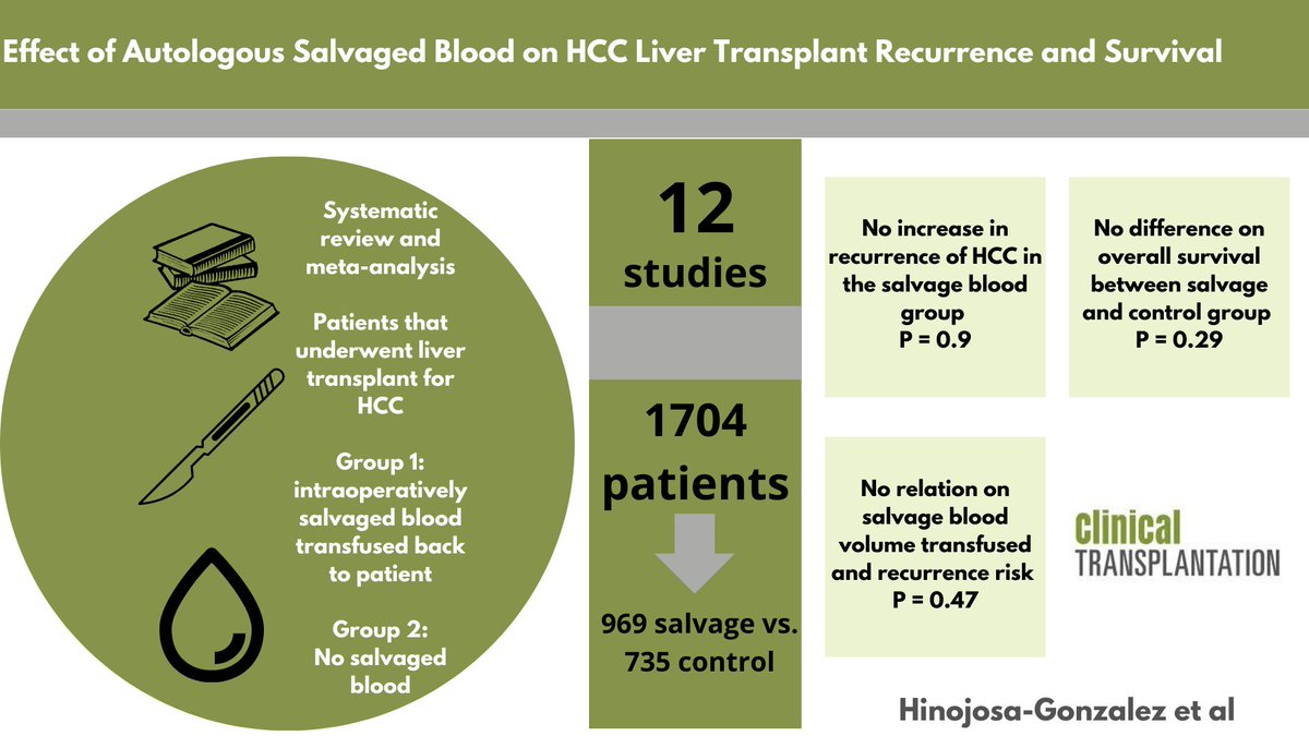 Check out our new publication in @CliniTransplant pubmed.ncbi.nlm.nih.gov/38064310/