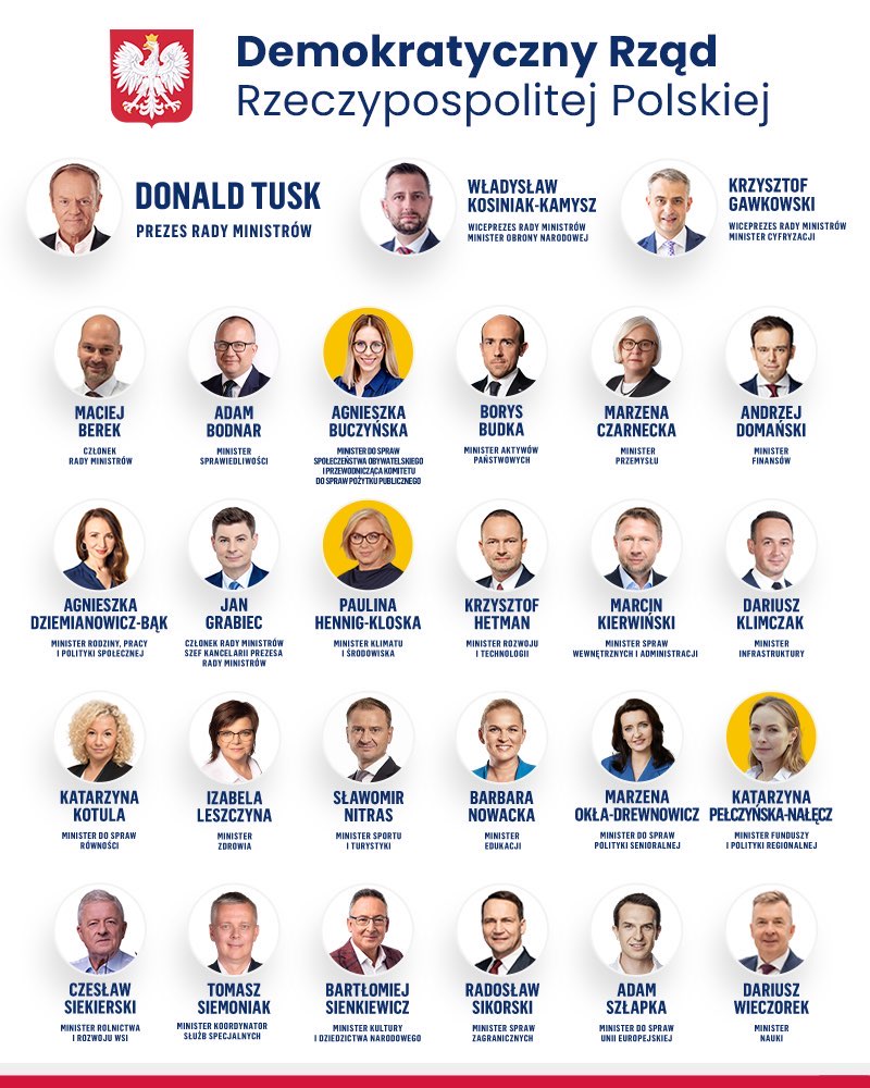 Polska 2050 tweet media