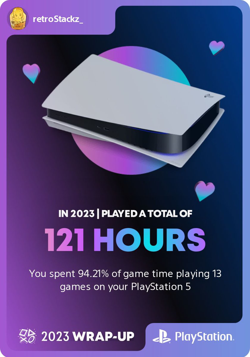 retrosince87's tweet photo. I need to play on my PS5 more often. These numbers need to step up in 2024. https://t.co/jWjfCNCFrI