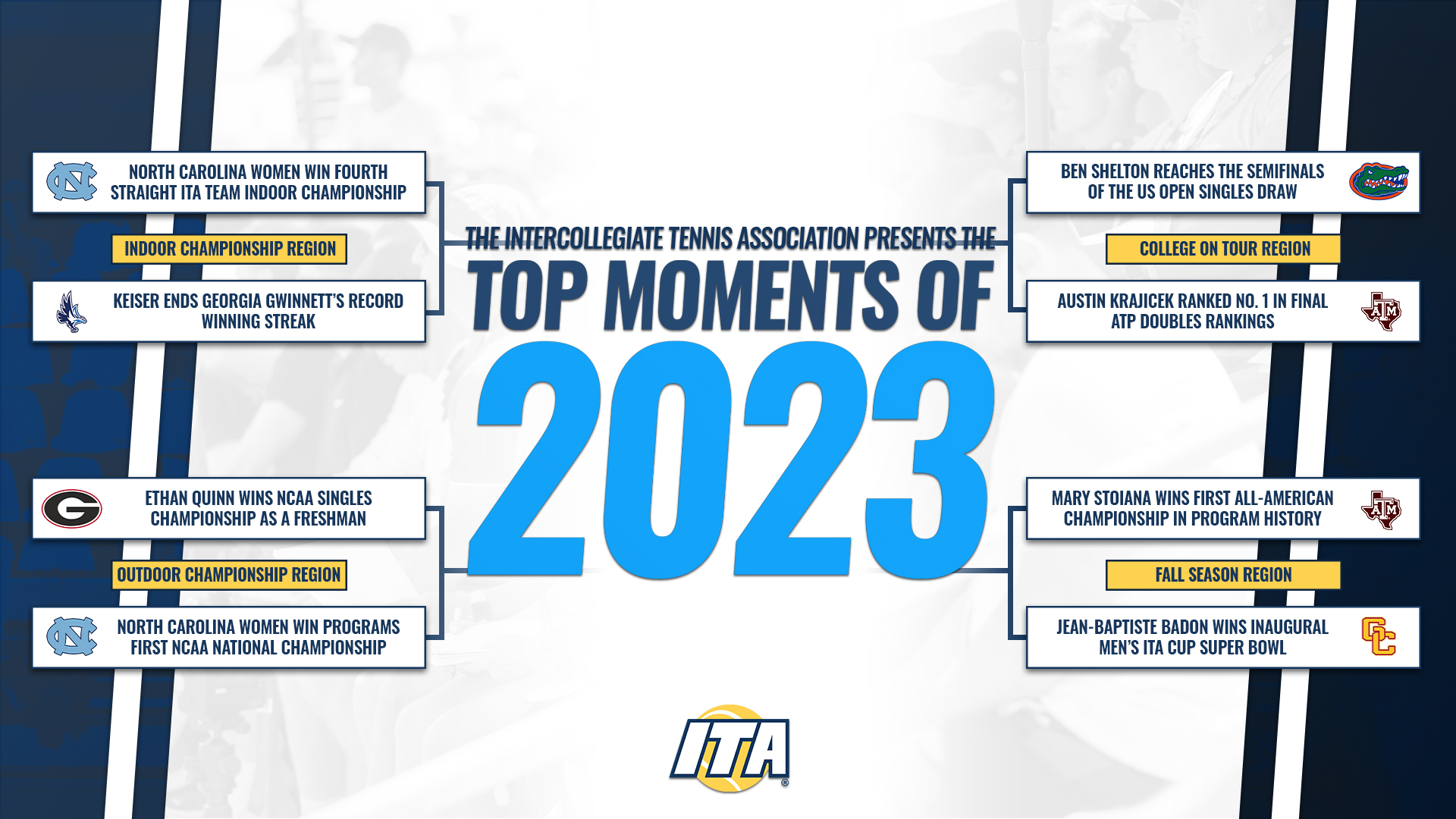 ITA Collegiate Tennis Division I Women's Team Rankings - February 23, 2022  - ITA #WeAreCollegeTennis