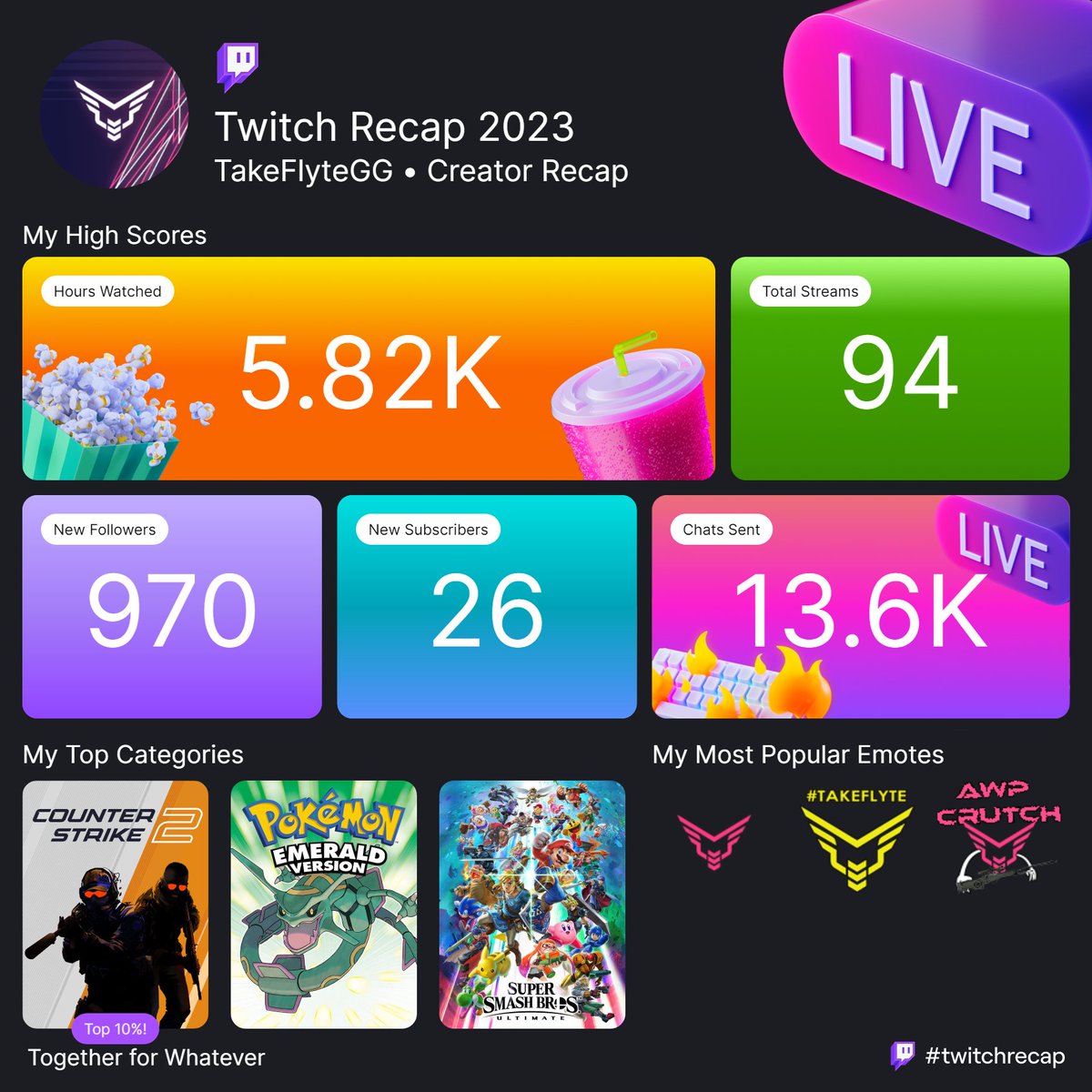 Thank you very much for an amazing year of streaming! We hit 1K+ followers this year on Twitch, which was a huge accomplishment we were aiming for. Hoping 2024 continues to bring good vibes to all 🔥

#TakeFlyte ✈️