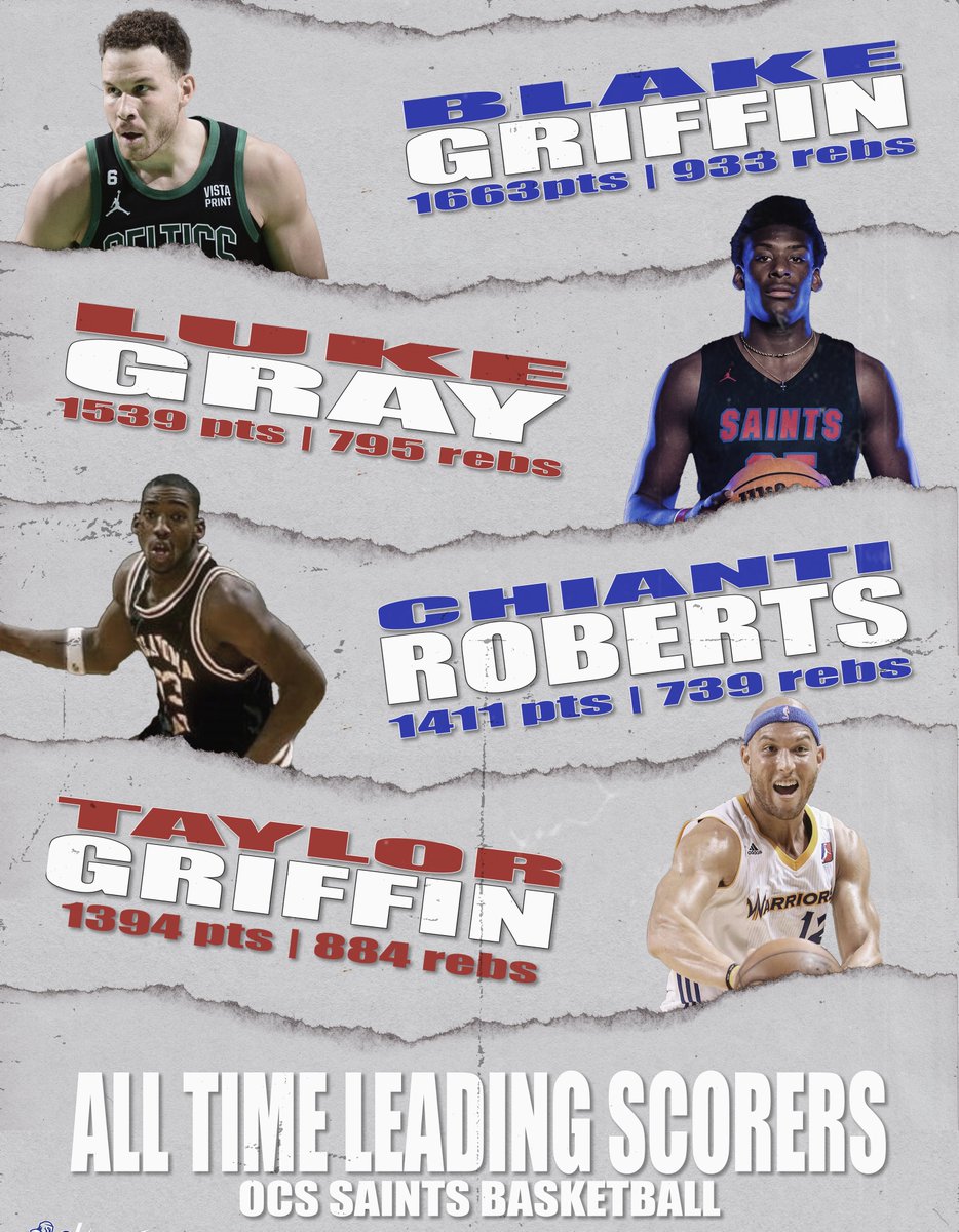 <a href="/LUKEGRAY20244/">Luke Gray</a> in on track to become the leading scorer for OCS Saints Basketball only 124 points behind <a href="/blakegriffin23/">Blake Griffin</a> !

We also want to say thanks to <a href="/IWasAtTheGame/">I Was At The Game</a> for helping us compile all these records and helping keep OCS History!